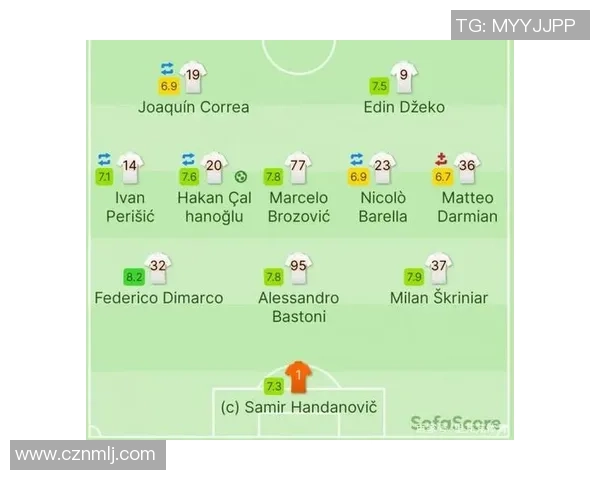 本赛季意甲主场进球榜国际米兰火力全开遥遥领先其他球队
